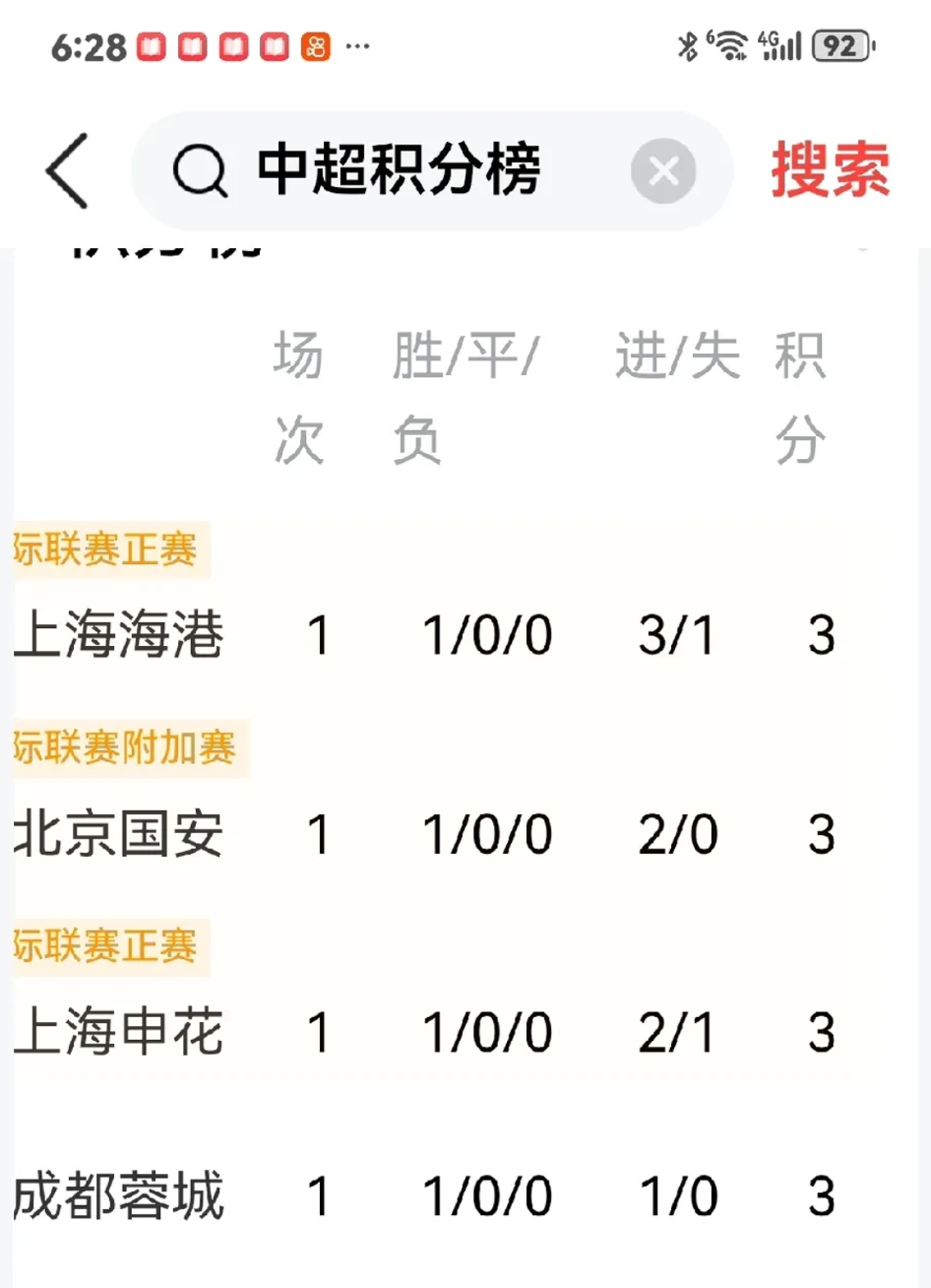 包含压轴战绩中某队用出色表现给球迷惊喜的词条